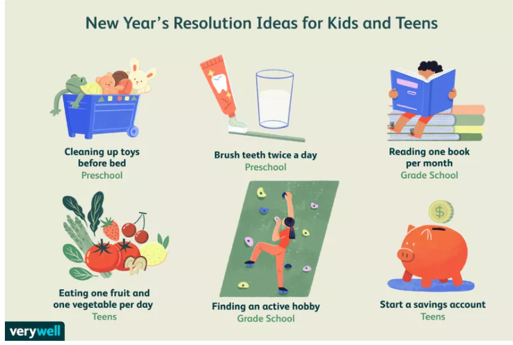 Image of New Year's Resolution Ideas for Kids and Teens, links to Very Well Family.